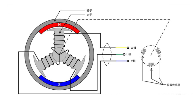 无刷电机的工作原理到底是什么？