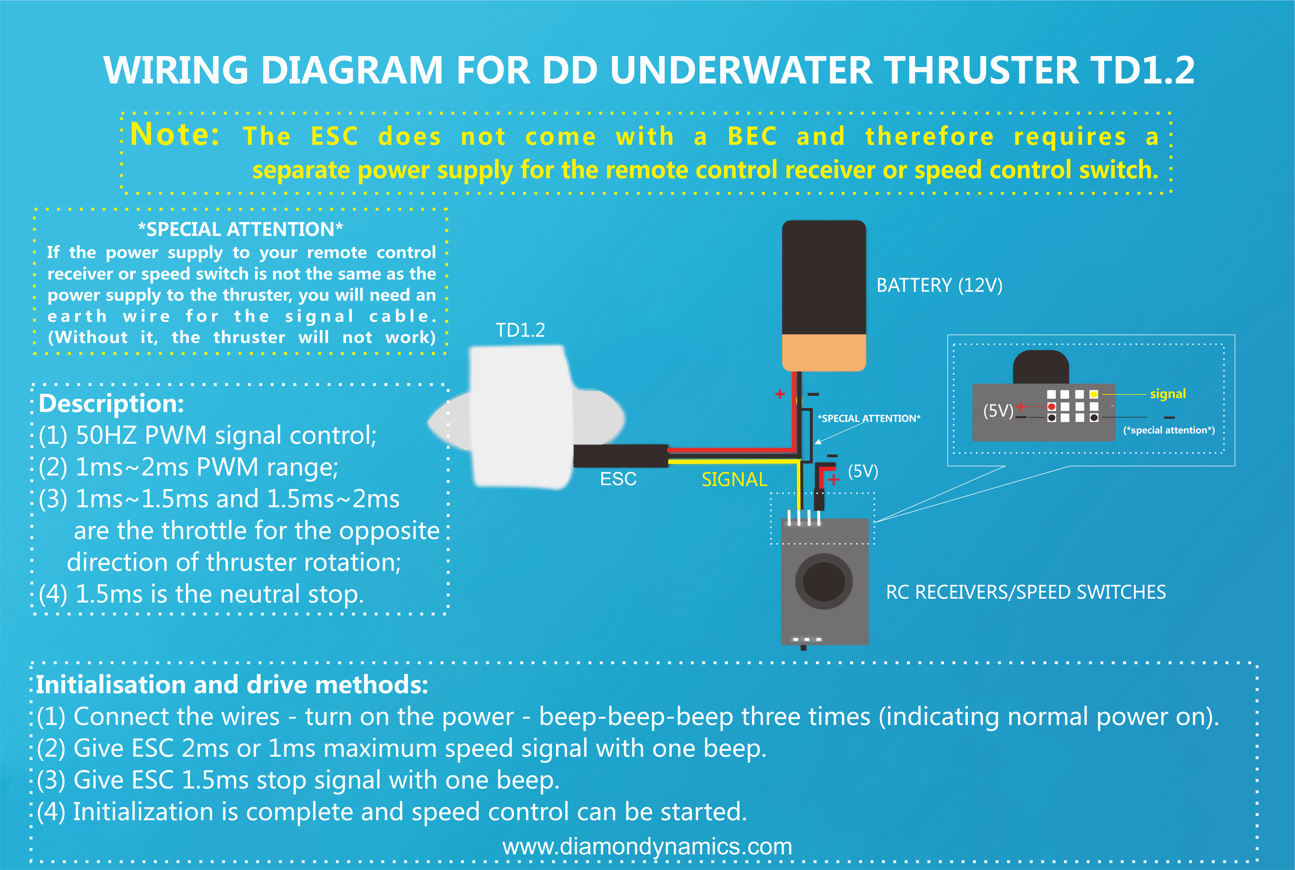 DD Underwater Thruster TD1.2 Tutorial