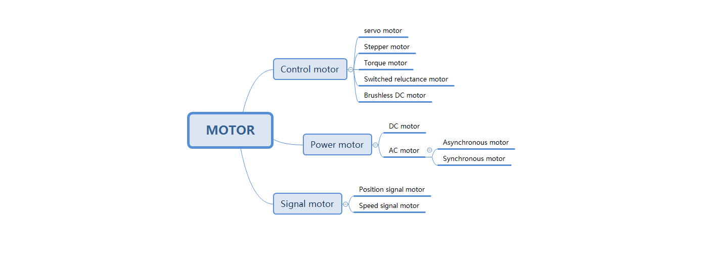 What are the classifications of motors? What are its main ap