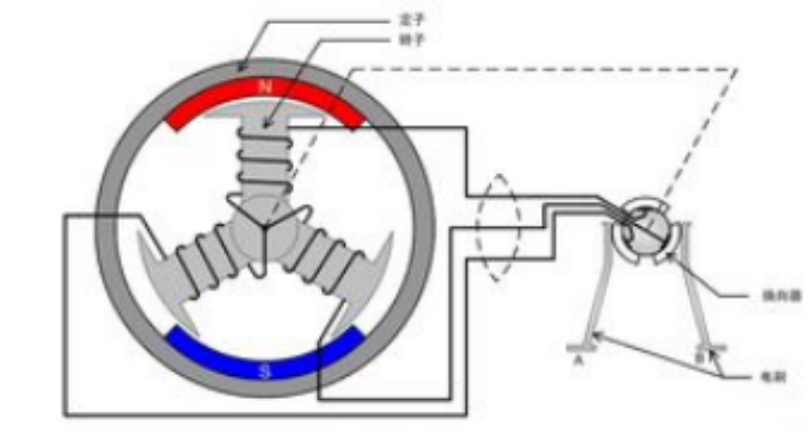 Application analysis of brushless motor with Hall sensor in