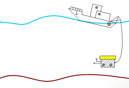 What is the core problem to be solved by underwater robots?