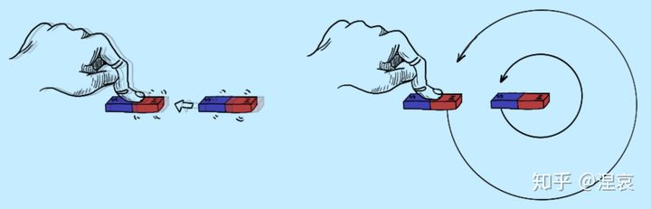 What is the basic working principle of brushless DC motors?