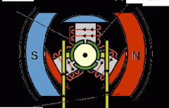 Differences and performance comparison between brushless and