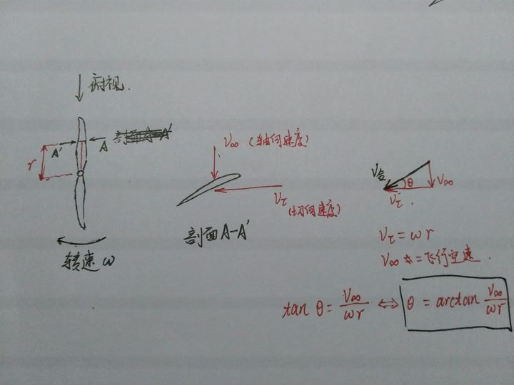 无刷电机不同kv值实际用起来有什么区别，高kv配